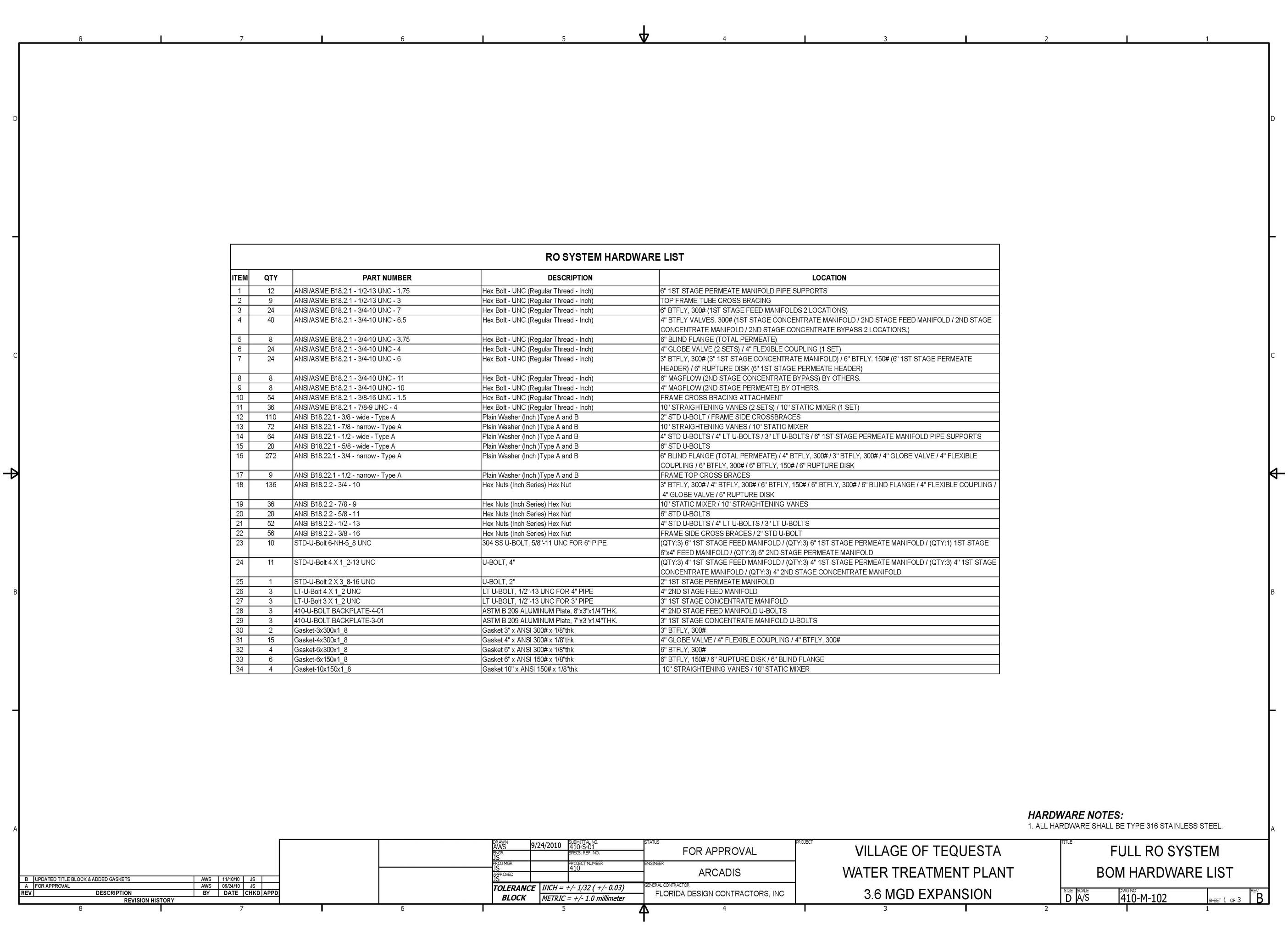 Tequesta Municipal — Hardware List
